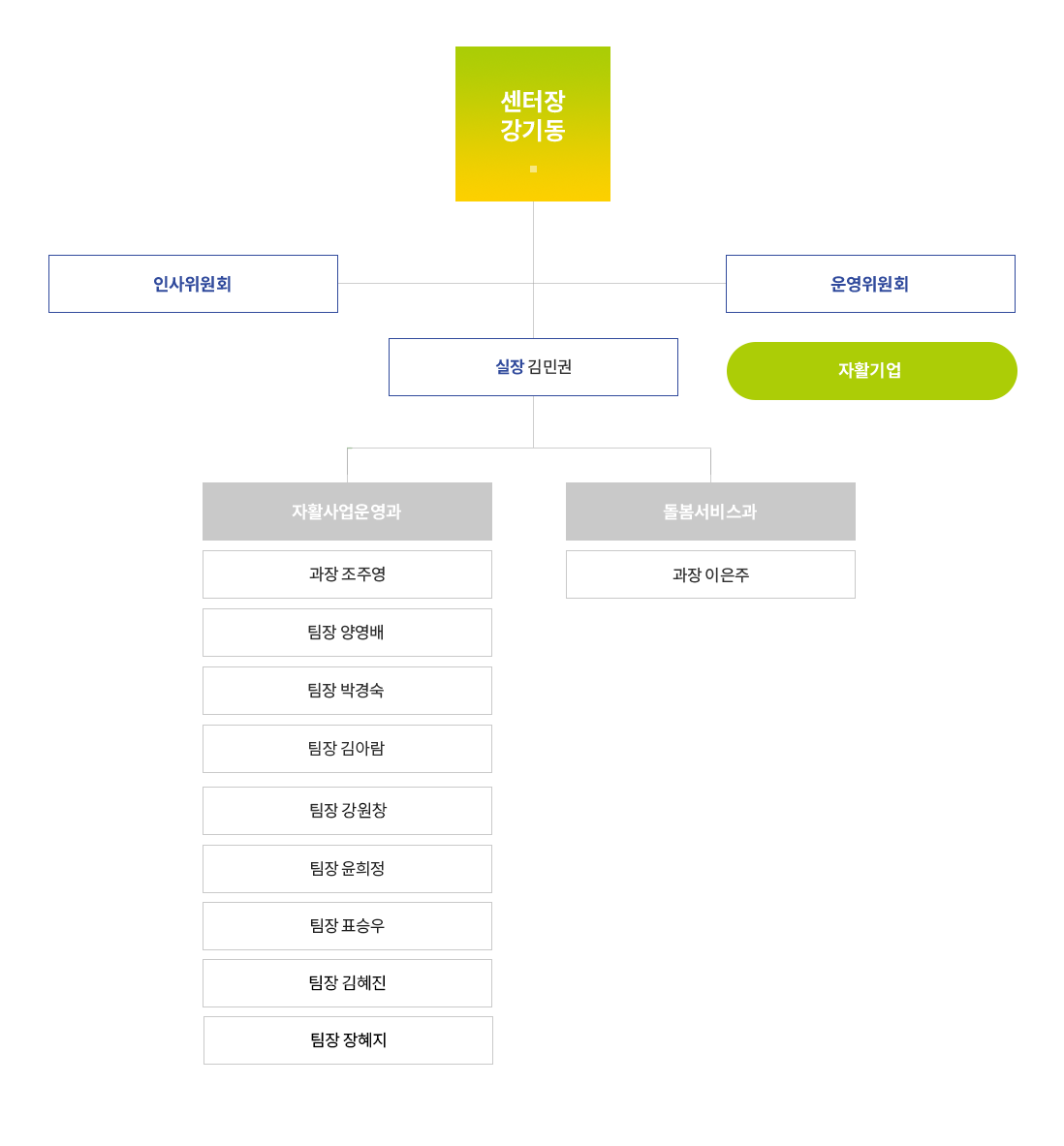 사천지역자활센터 조직도